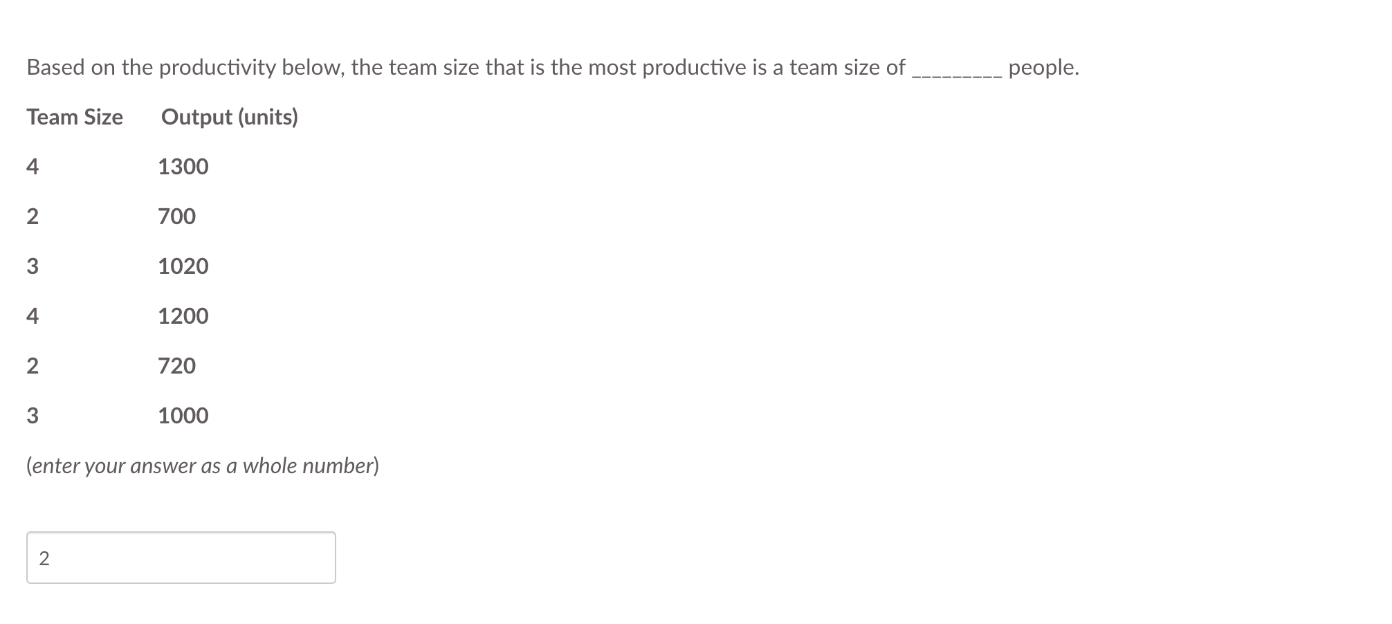 Solved Based On The Productivity Below The Team Size That Chegg