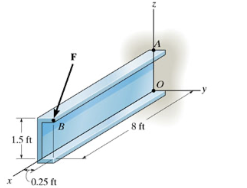 Solved The force F = {300 i - 100 j - 650 k} lb acts at the | Chegg.com