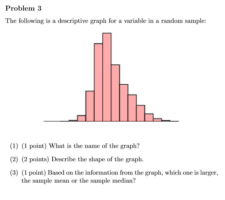 Solved Problem 3 The following is a descriptive graph for a | Chegg.com