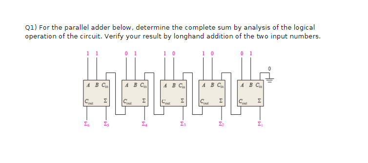 Solved Q1) ﻿For the parallel adder below, determine the | Chegg.com