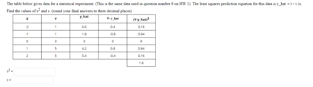 Solved The table below gives data for a statistical | Chegg.com