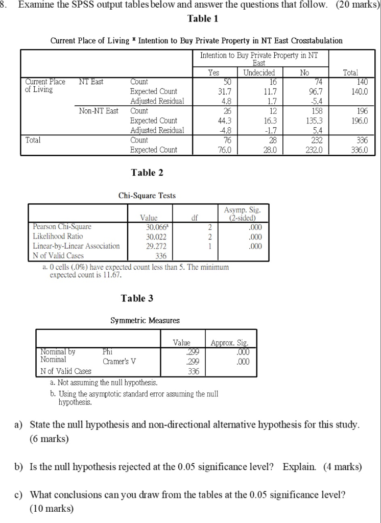 Solved 3. Examine the SPSS output tables below and answer | Chegg.com