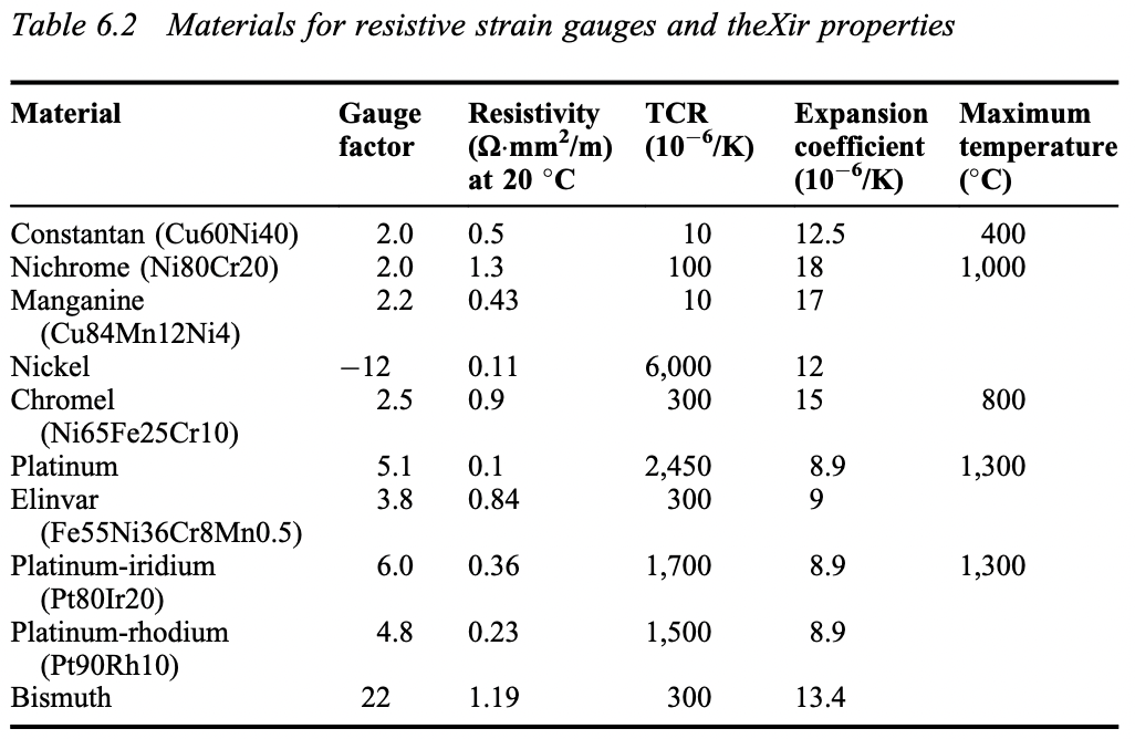 Pressure sensor. A sealed gauge pressure sensor is