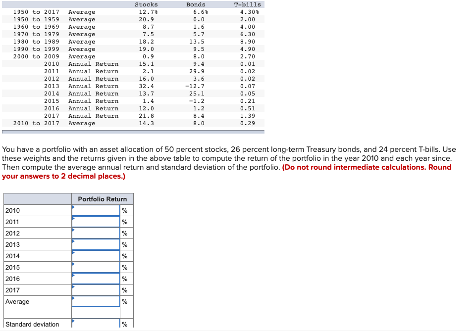 annual-and-average-returns-for-stocks-bonds-and-chegg