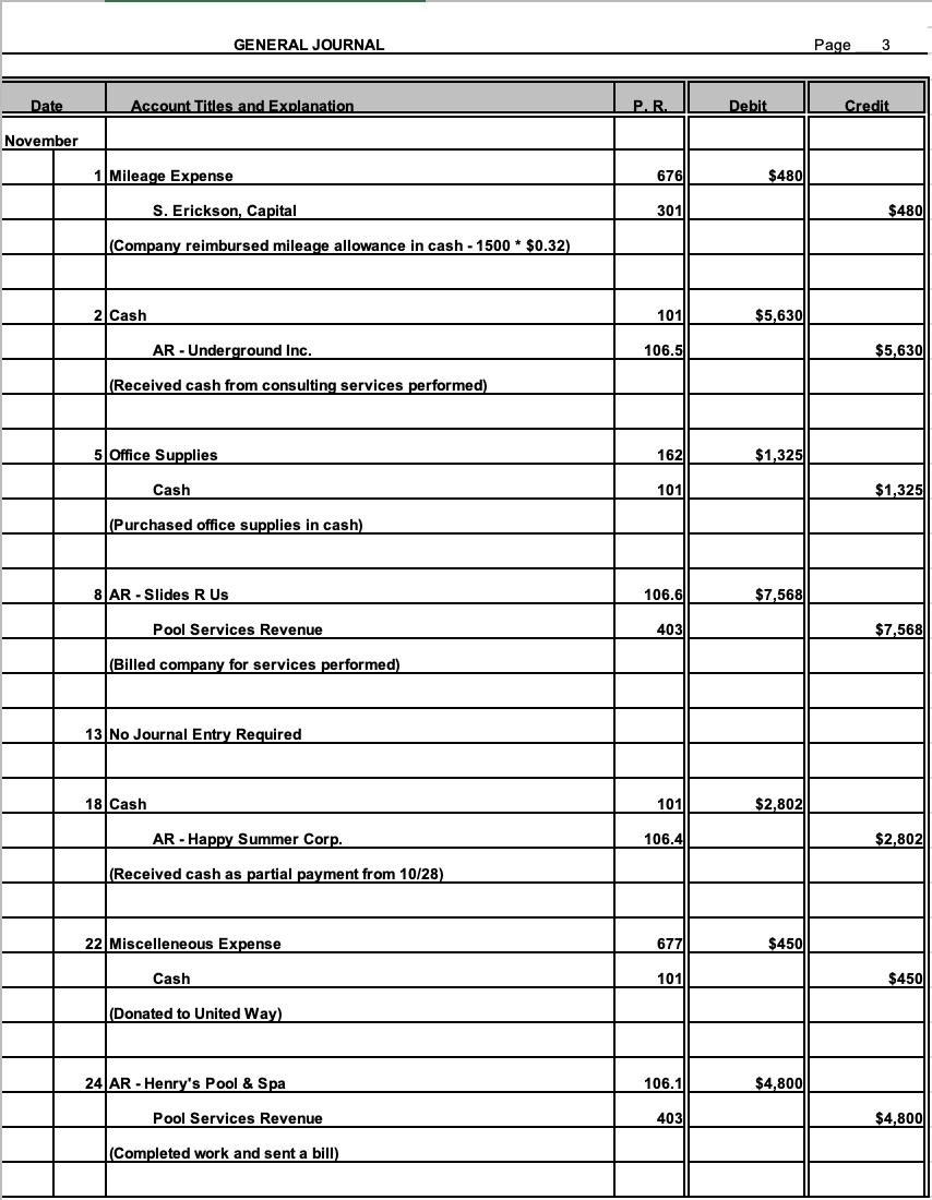 Solved GENERAL JOURNAL Page 1 Date Account Titles and | Chegg.com