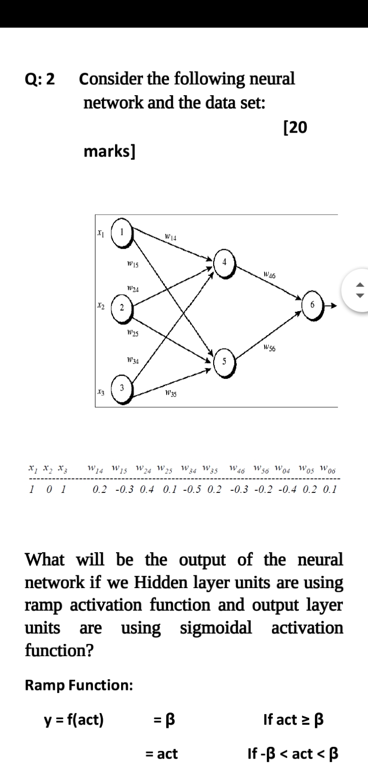 Solved Q 2 Consider The Following Neural Network And The Chegg Com
