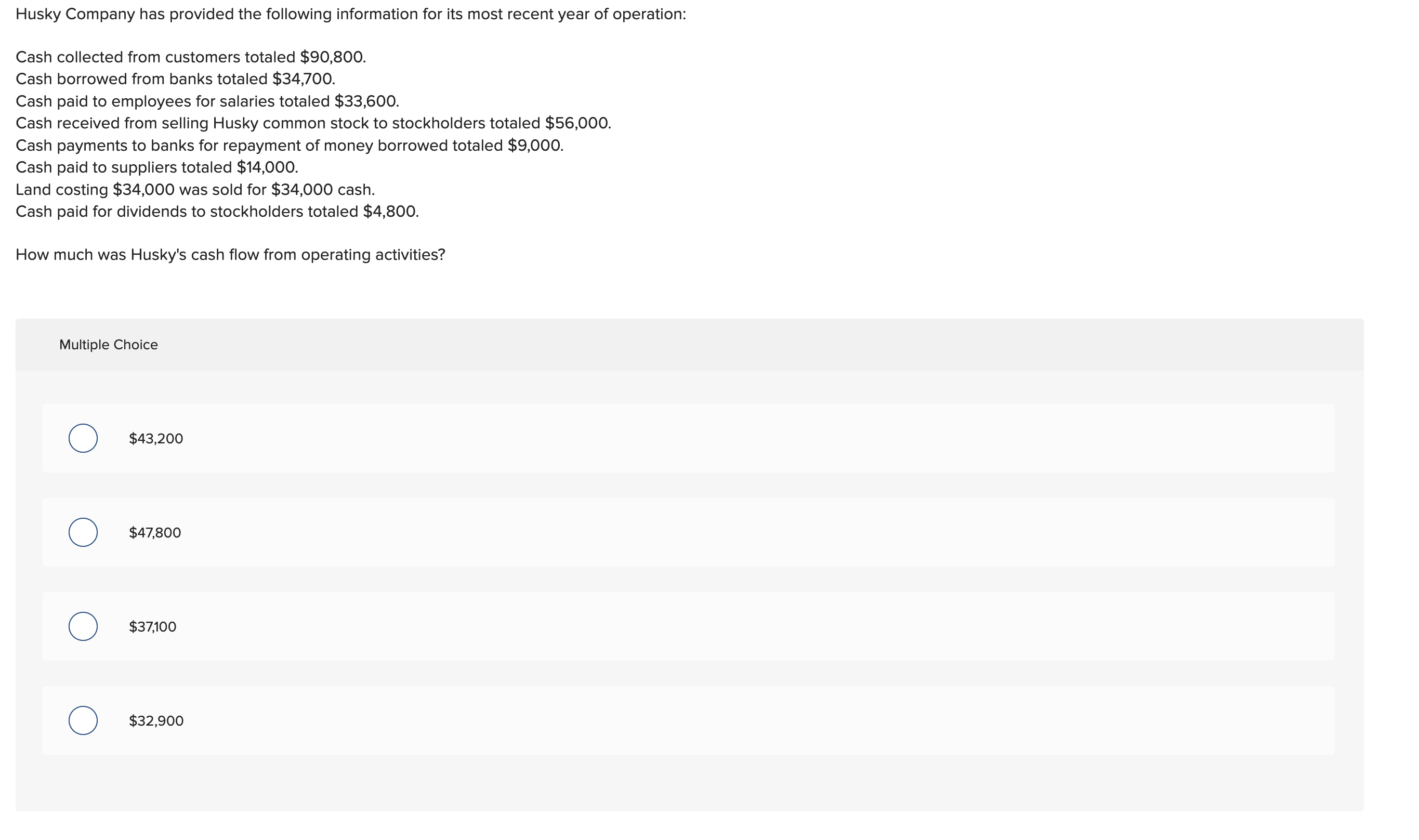 Solved Husky Company has provided the following information