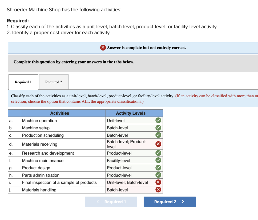 Shroeder machine shop has the following activities: required: 1. classify each of the activities as a unit-level, batch-level