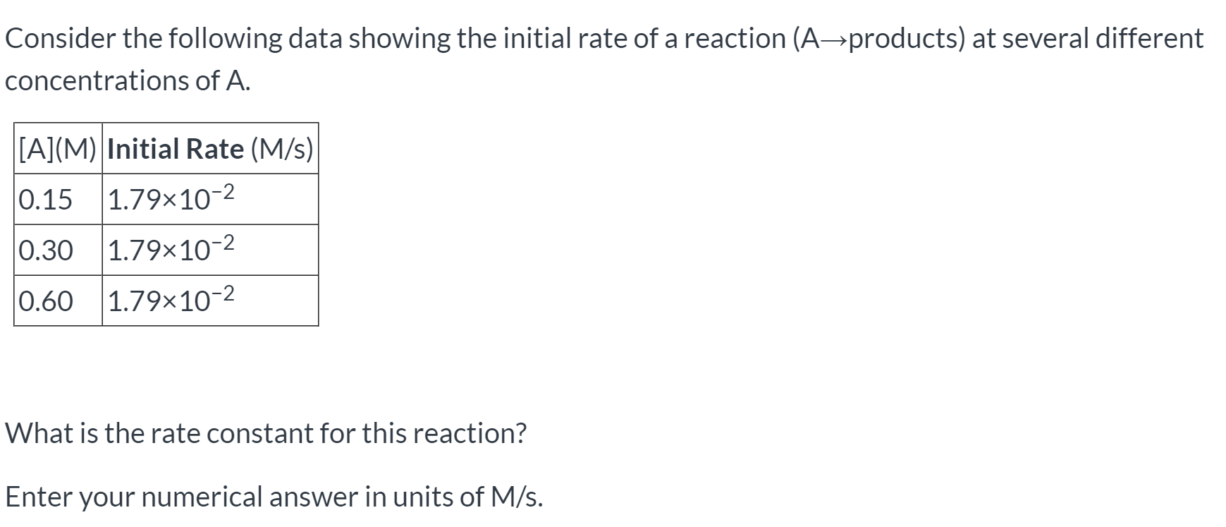 Solved Consider The Following Data Showing The Initial Rate | Chegg.com