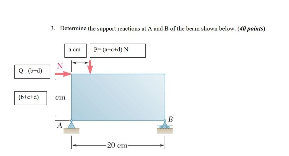 Solved Determine the support reactions at A and B of the | Chegg.com