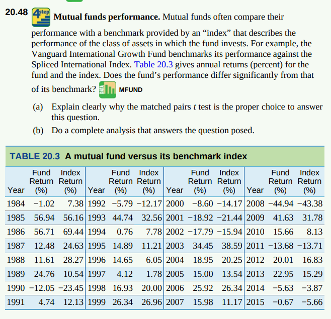 Solved 20.48 4step Mutual funds performance. Mutual funds