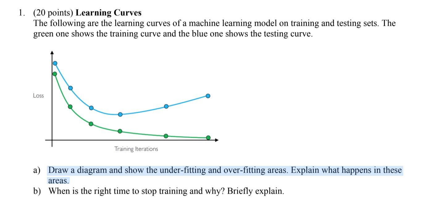 Solved 1. (20 points) Learning Curves The following are the | Chegg.com