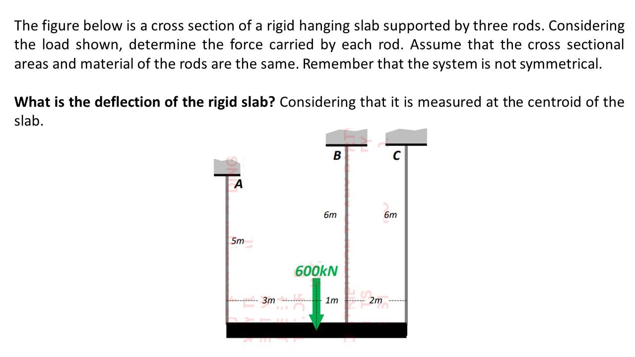 Solved STRENGTH OF MATERIALS Please write the solutions | Chegg.com
