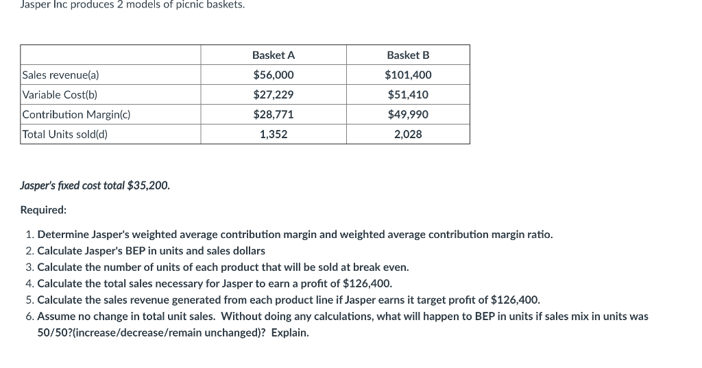 Solved Jasper Inc produces 2 models of picnic baskets.