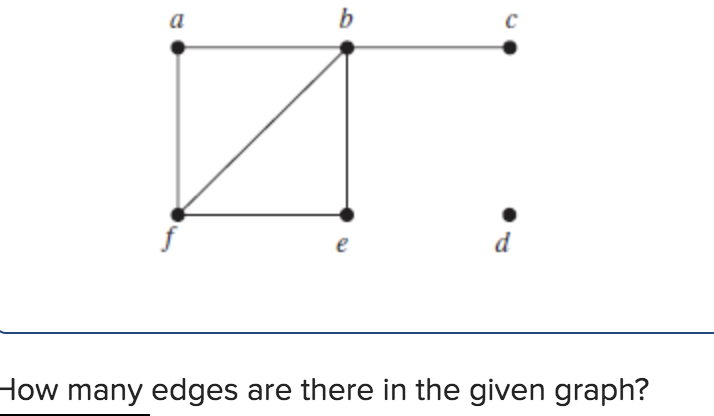 Solved ow many edges are there in the given graph? | Chegg.com