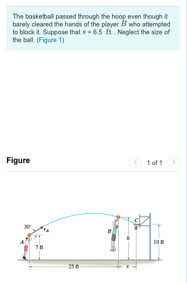 Solved The basketball passed through the hoop even though it | Chegg.com