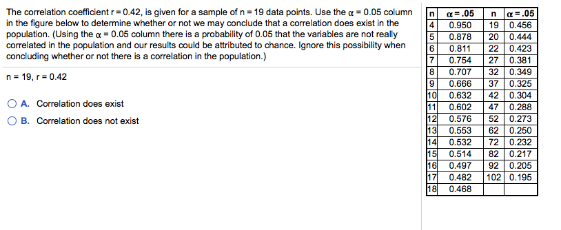Solved The correlation coefficient r= 0.42, is given for a | Chegg.com