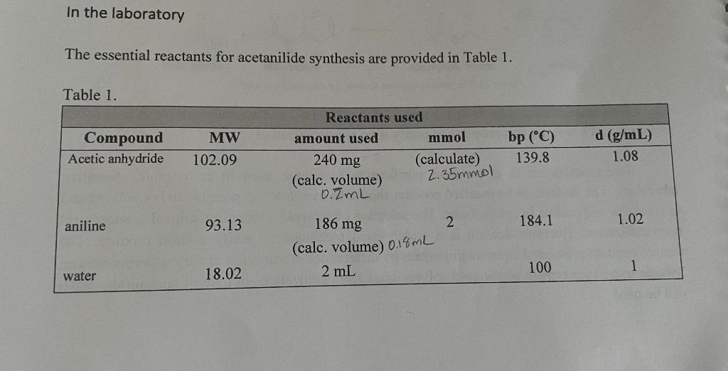 In the laboratory
The essential reactants for acetanilide synthesis are provided in Table 1.
Table 1.
Compound
Acetic anhydri