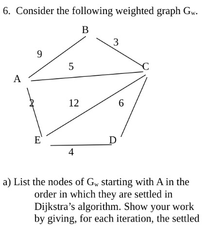Solved 6. Consider the following weighted graph Gw. 3 12 6 4 | Chegg.com
