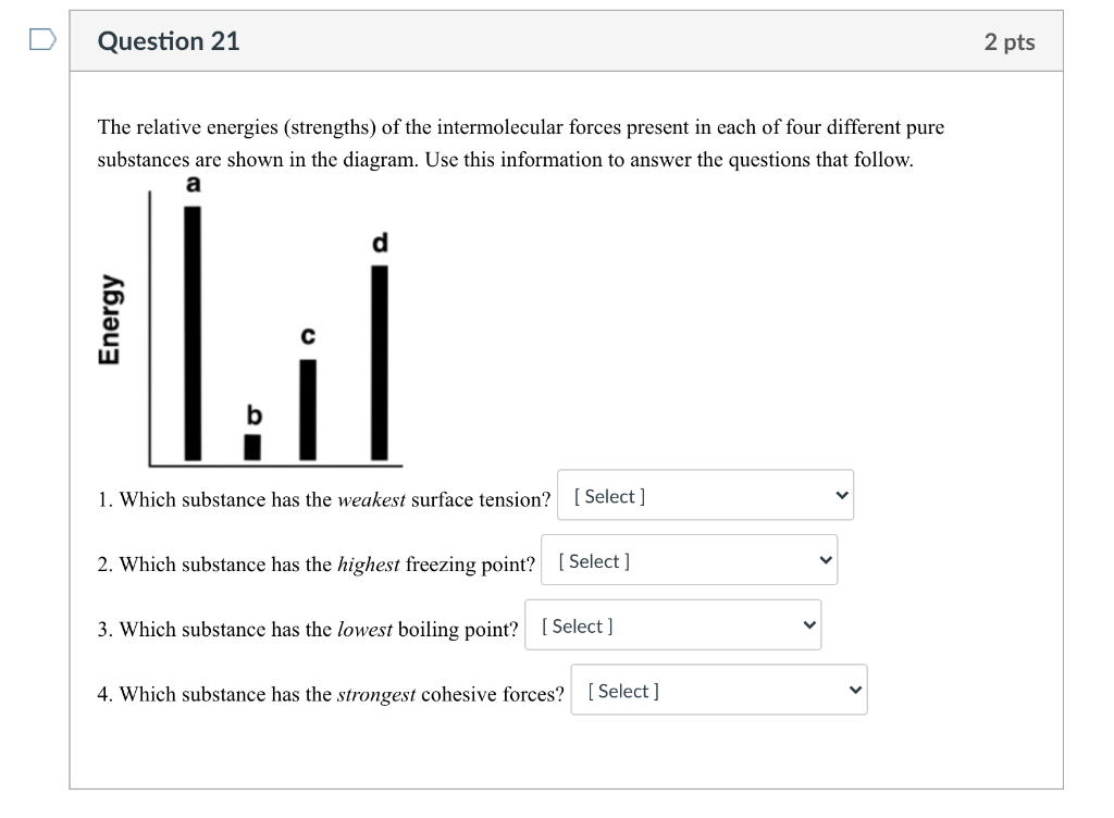 Solved Question 21 2 pts The relative energies (strengths)