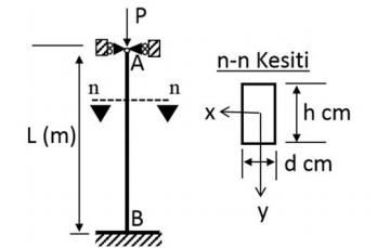Solved Find the maximum load P that the column in Figure 2 | Chegg.com