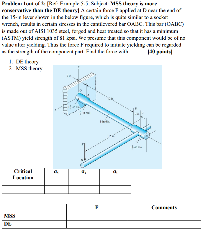 Problem 1out of 2: [Ref: Example 5−5, Subject: MSS | Chegg.com