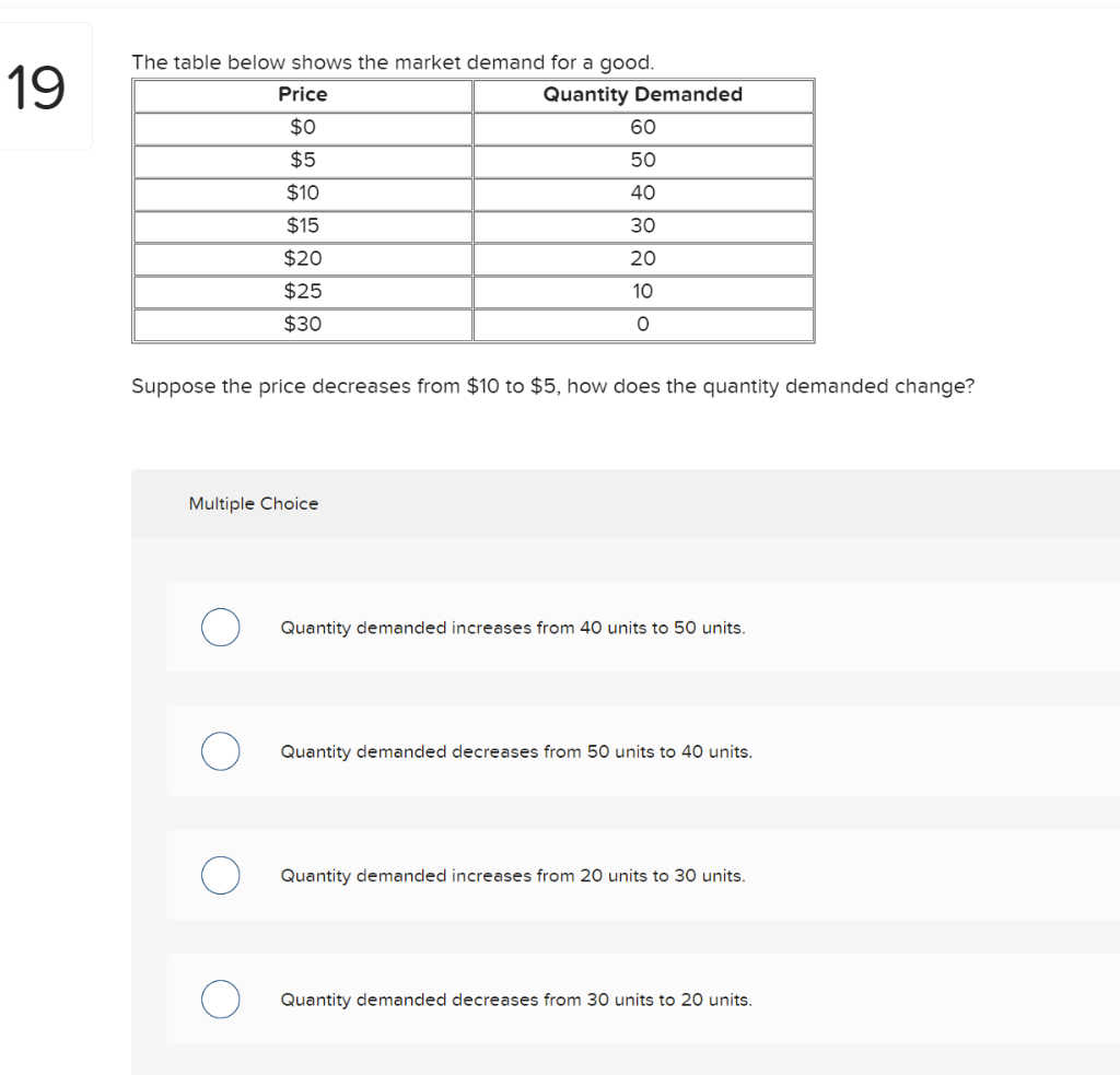 Solved 19 The table below shows the market demand for a | Chegg.com