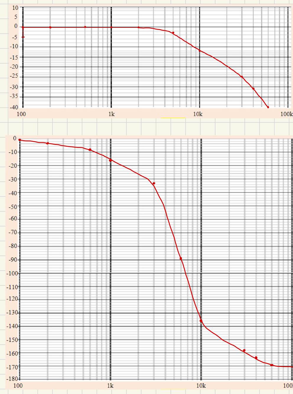 Solved by an EXPERT By considering your plots on Graph 1.0 ﻿and the ...