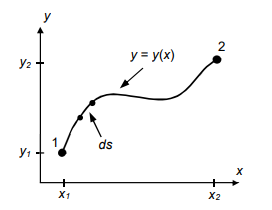 In the handout, the shortest path between two points | Chegg.com