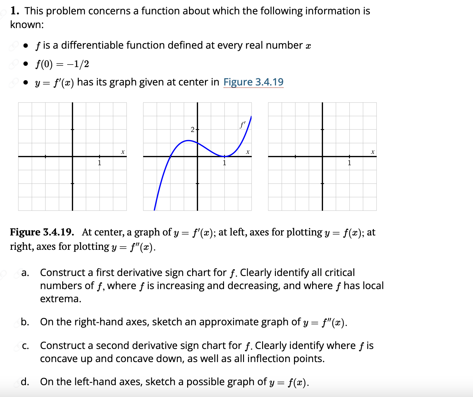 Solved This problem concerns a function about which the | Chegg.com