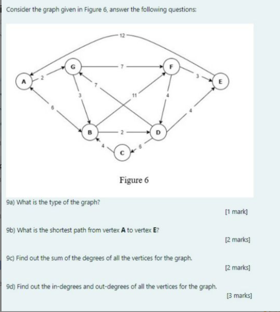 Solved Consider The Graph Given In Figure 6, Answer The | Chegg.com