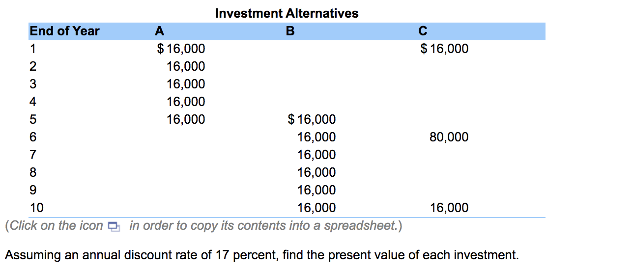 Solved a. What is the present value of investment A at an | Chegg.com