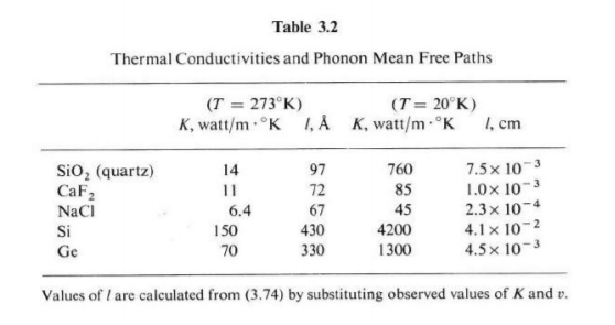 Problem 5 Using Data On Thermal Conductivity Tab Chegg Com