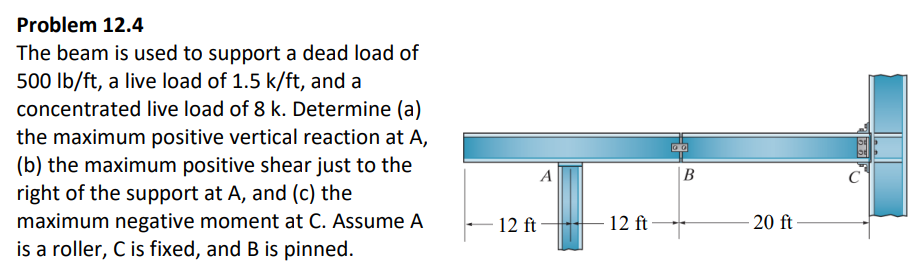 Problem 12.4 The beam is used to support a dead load | Chegg.com