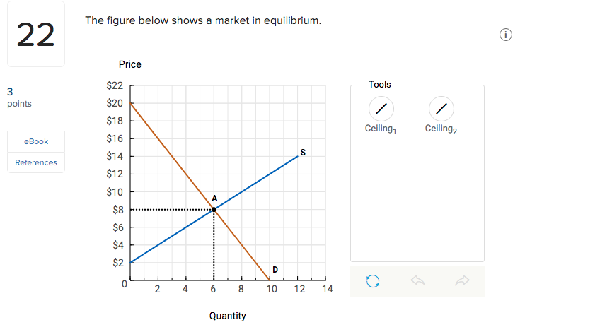 Solved The figure below shows a market in equilibrium. 22 | Chegg.com