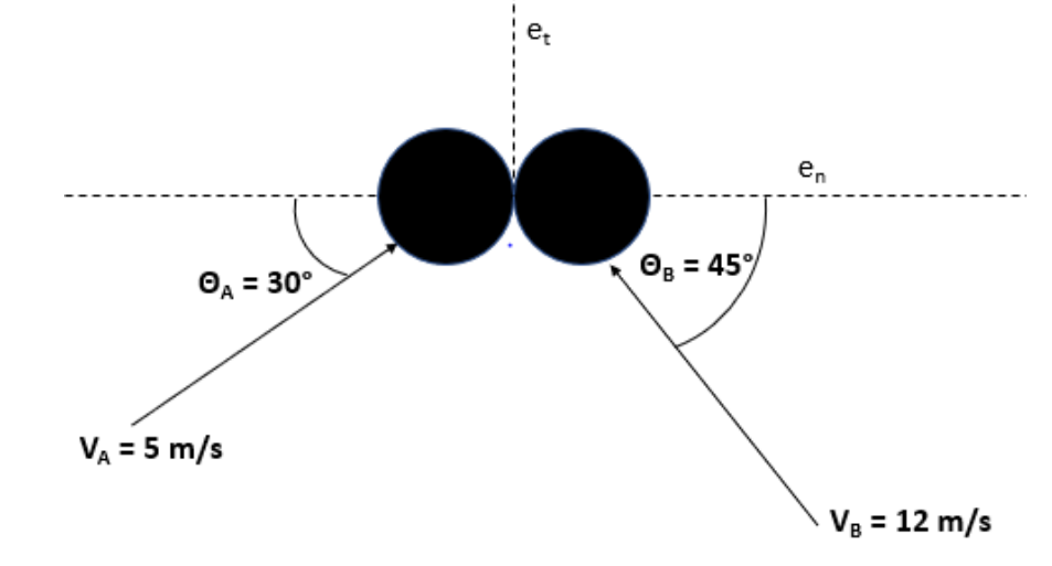Solved Two identical hockey pucks collide moving with the
