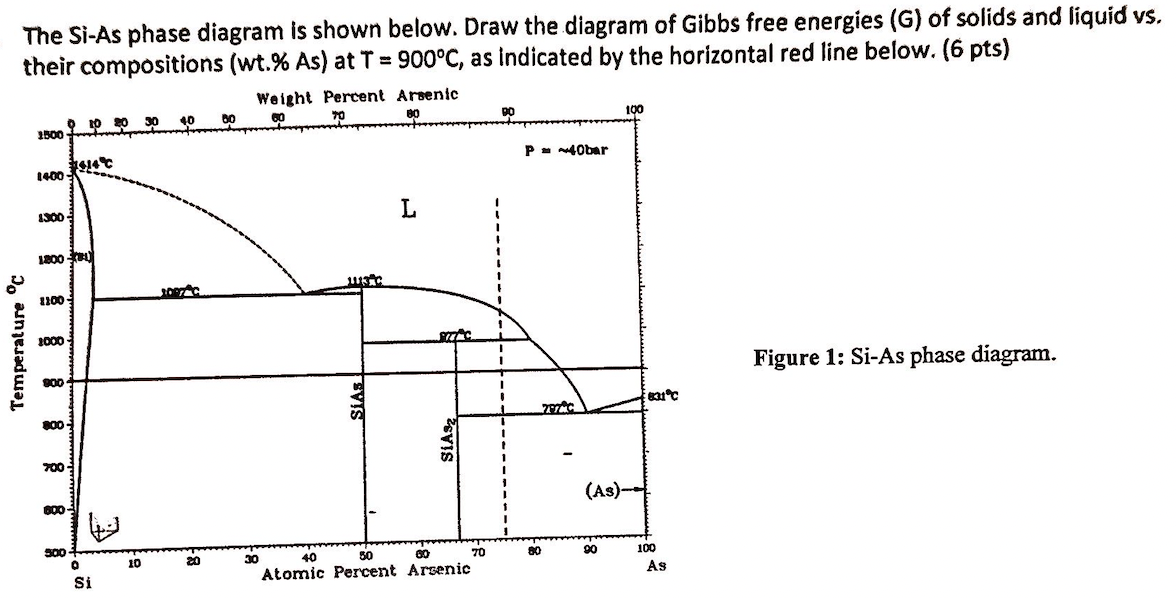 The Si-As phase diagram is shown below. Draw the | Chegg.com