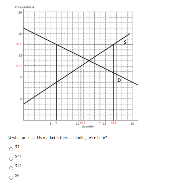 Solved Consider a market in which the demand curve is given | Chegg.com