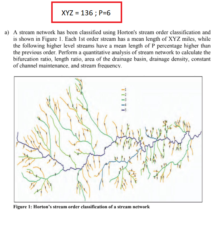 Mean stream length, stream length ratio and bifurcation ratio of