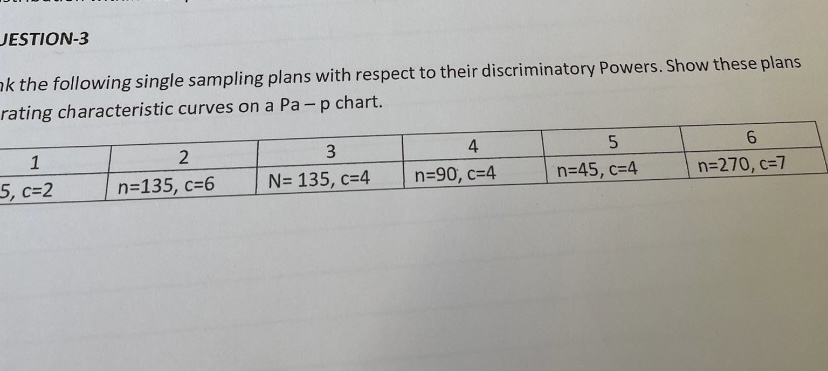 Solved QUESTION-3k the following single sampling plans with | Chegg.com