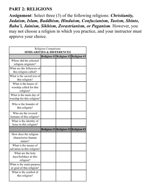 buddhism-and-christianity-differences-how-is-buddhism-different-from