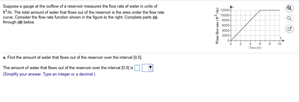 Solved 120001 Suppose a gauge at the outflow of a reservoir | Chegg.com