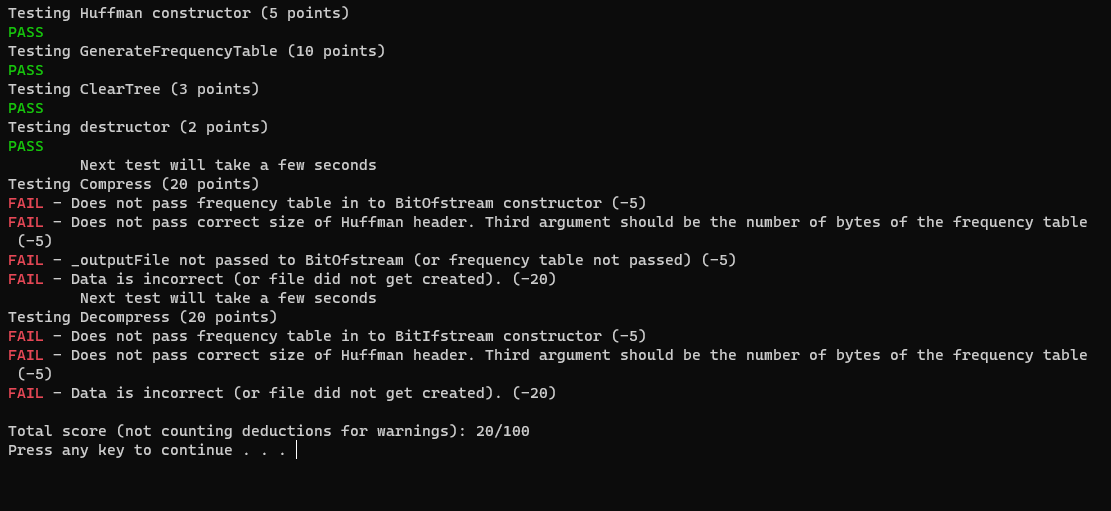 Solved Testing Huffman constructor (5 points) PASS Testing | Chegg.com