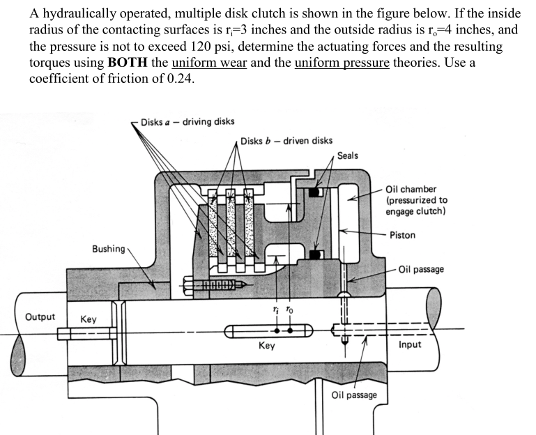 Solved A hydraulically operated, multiple disk clutch is | Chegg.com