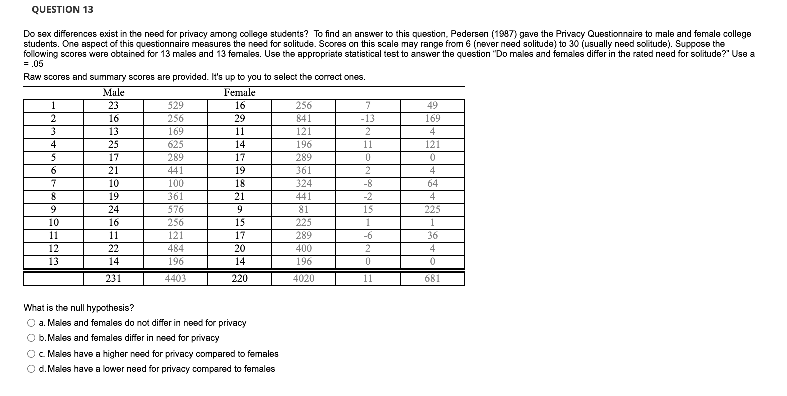 Solved QUESTION 13 Do sex differences exist in the need for | Chegg.com