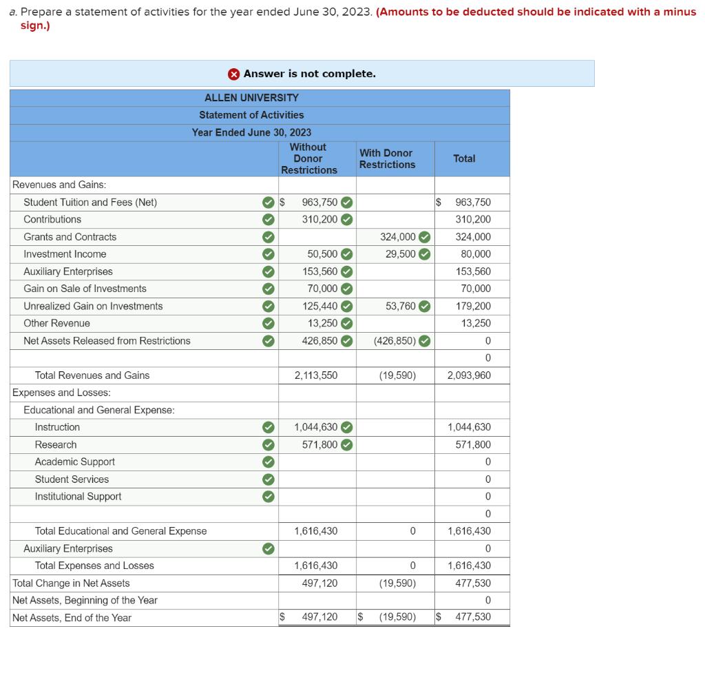 a. Prepare a statement of activities for the year | Chegg.com