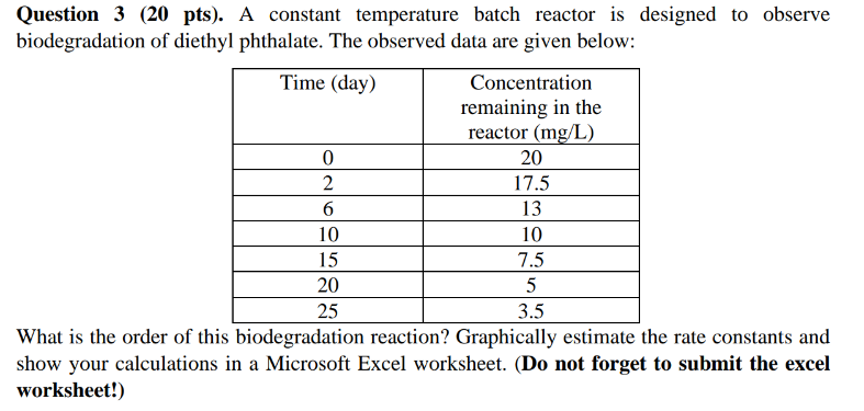 Solved Question 3(20 pts). A constant temperature batch | Chegg.com