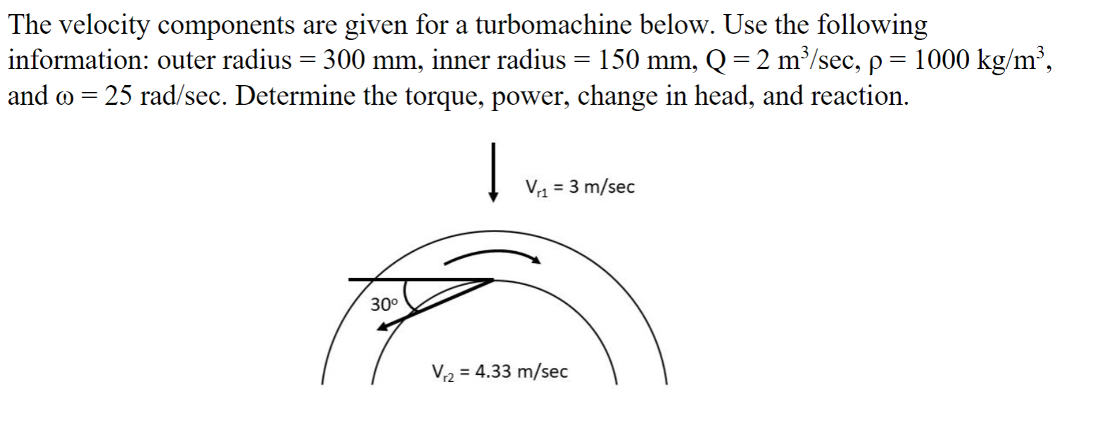 Solved The velocity components are given for a turbomachine | Chegg.com