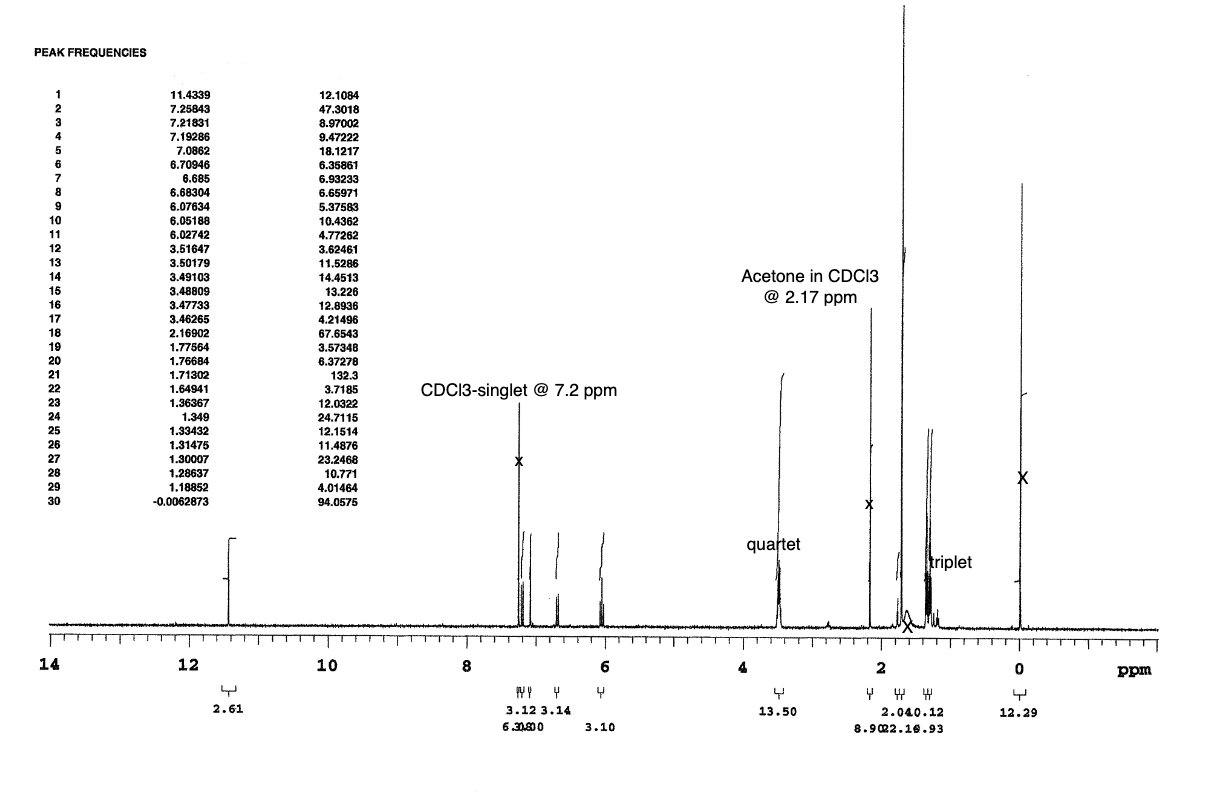 Solved Interpret The Proton Nmr Spectrum By Creating A Table 