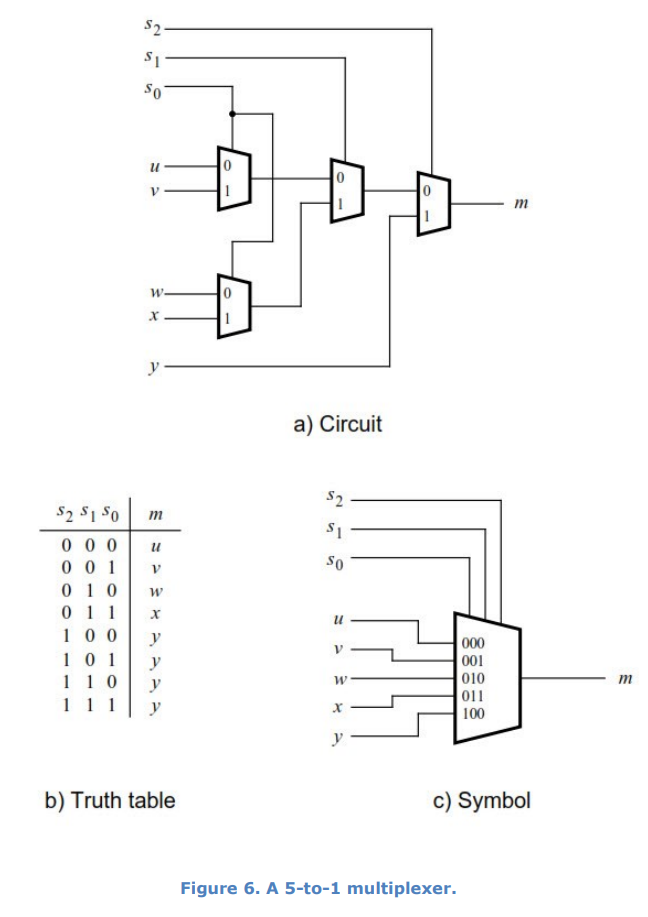 Solved For this part consider a circuit in which the output | Chegg.com